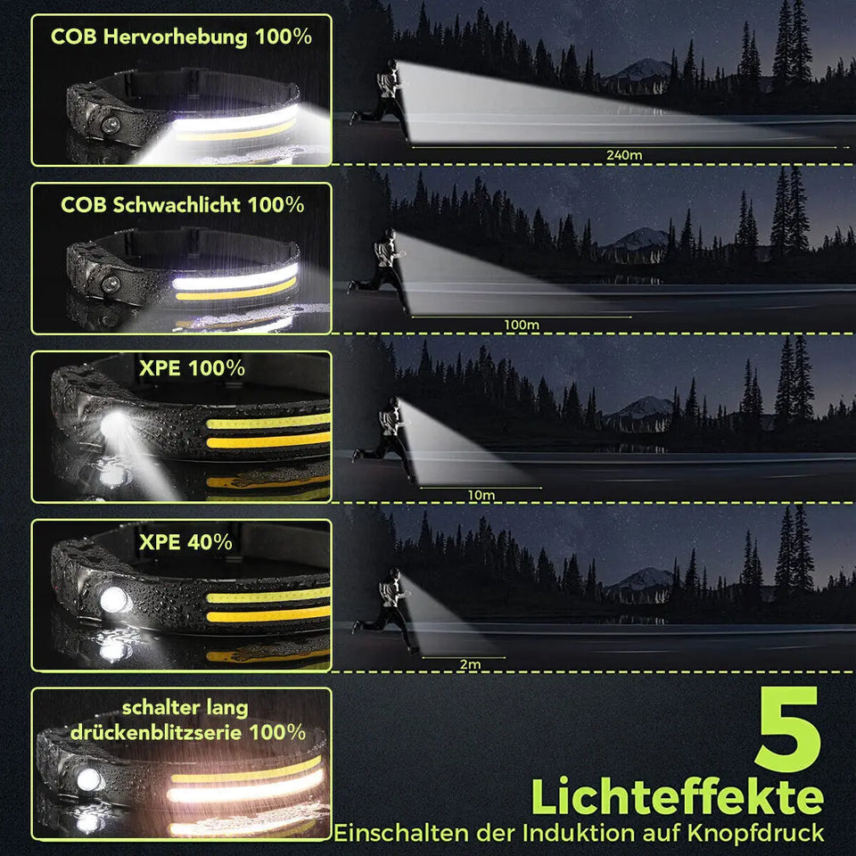 Stirnlampe COB-LED Kopflampe USB Wiederaufladbar Bewegungssensor 5-Modi Akku USB Heaventlyshop